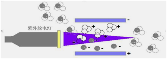 pid傳感器工作原理示意圖 pid傳感器工作原理示意圖